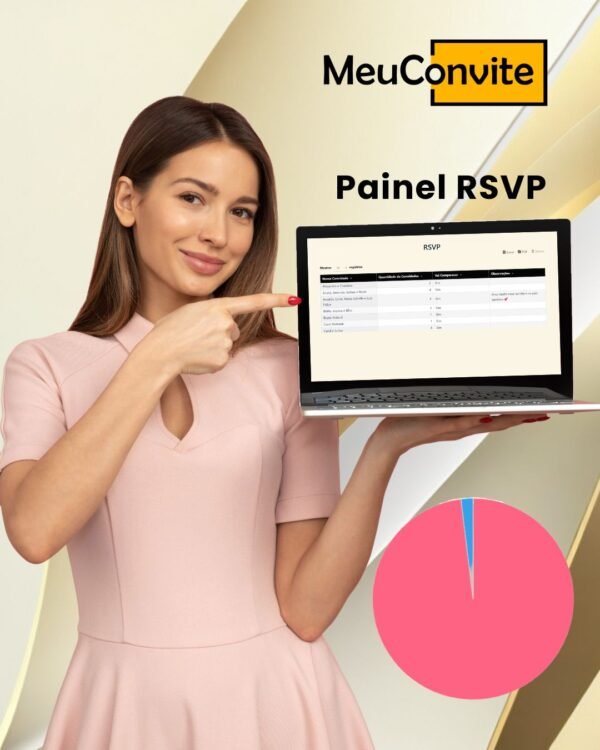 Painel RSVP - Confirmação de Presença